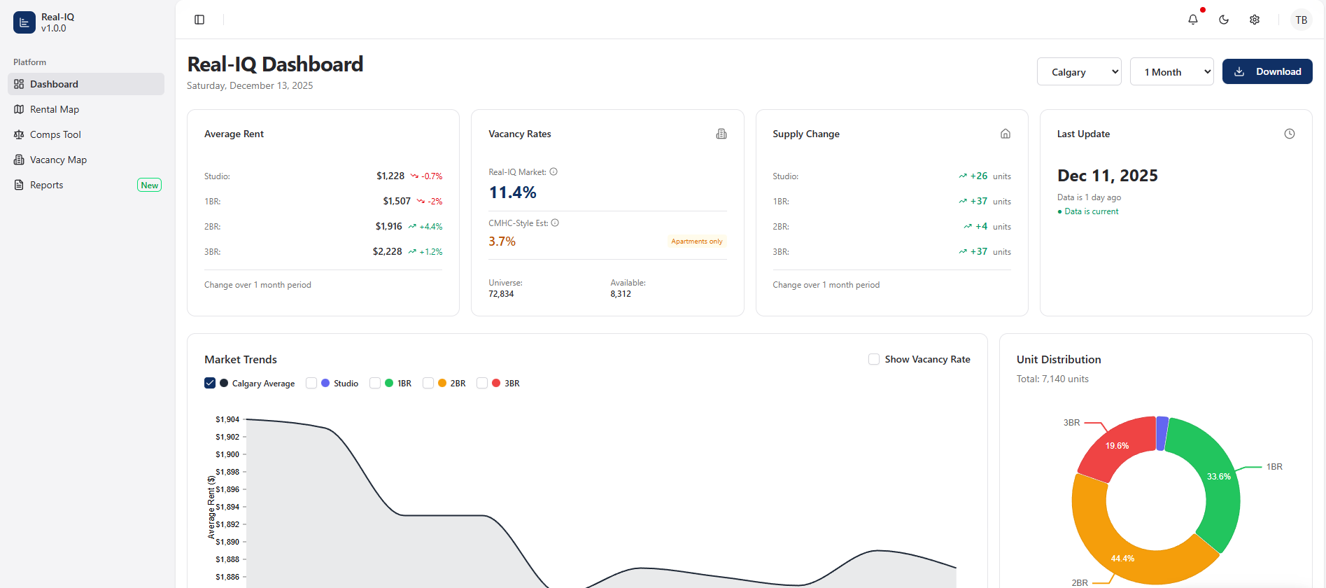 Real-IQ Dashboard Preview